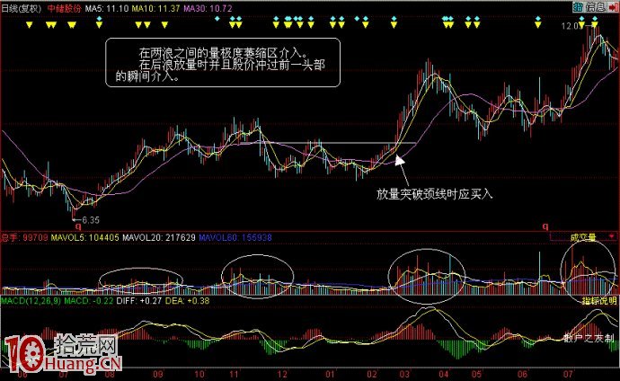 圖解什麼是後量超前量 圖解什麼是後量超前量,拾荒網