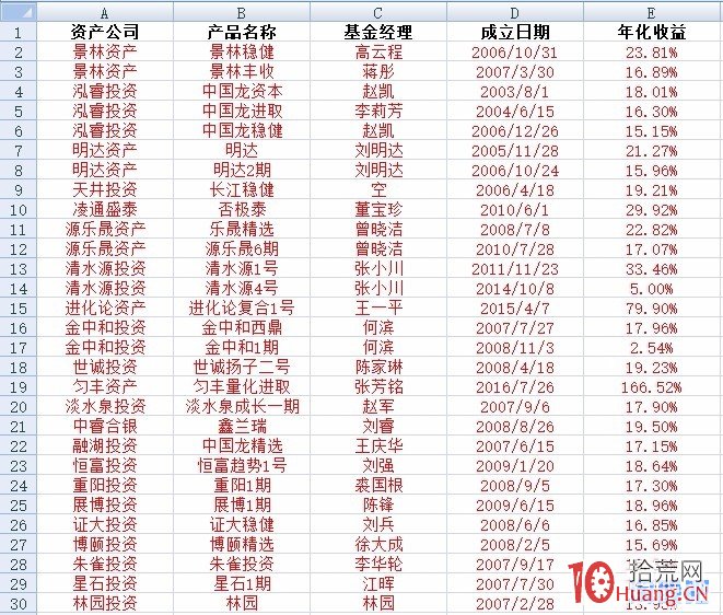 從量化基金年化收益看穩贏的選股策略,拾荒網