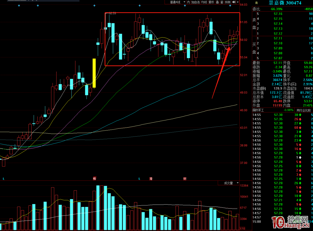 中繼戰法短線買入技巧（圖解）,拾荒網