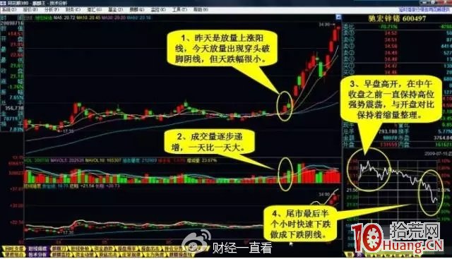一種十拿九穩的買股模式:昨日大漲或漲停,且突破近期橫盤區,今天震蕩洗盤收陰(圖解) 一種十拿九穩的買股模式:昨日大漲或漲停,且突破近期橫盤區,今天震蕩洗盤收陰(圖解),拾荒網