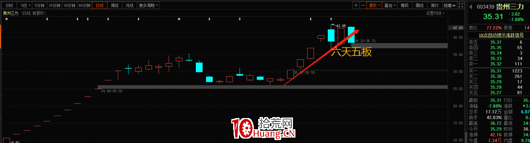 道法與股市的聯系(圖解) 道法與股市的聯系(圖解),拾荒網