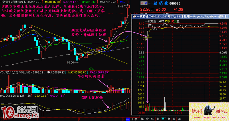 標準追漲買股形態實戰圖解 標準追漲買股形態實戰圖解,拾荒網