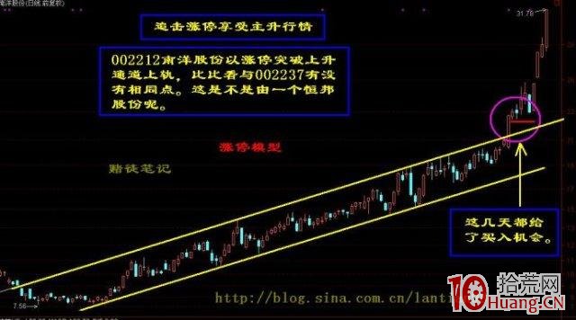 從漲停模型圖看高效賺錢的厲害,拾荒網