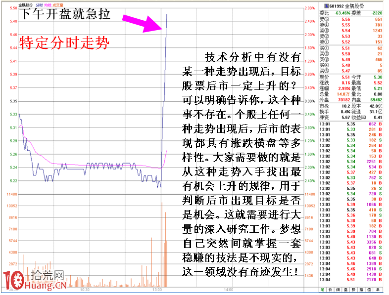量化交易模型建立初始研發方向 量化交易模型建立初始研發方向,拾荒網