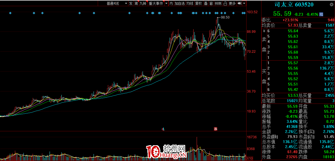 長期圖形短期化的初步探究,幾種長線走牛的圖形總結(圖解) 長期圖形短期化的初步探究,幾種長線走牛的圖形總結(圖解),拾荒網