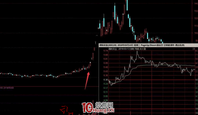 作手江南穩定盈利的低吸戰法教程 7：半路低吸戰法之上影線戰法的三種圖形（圖解）,拾荒網