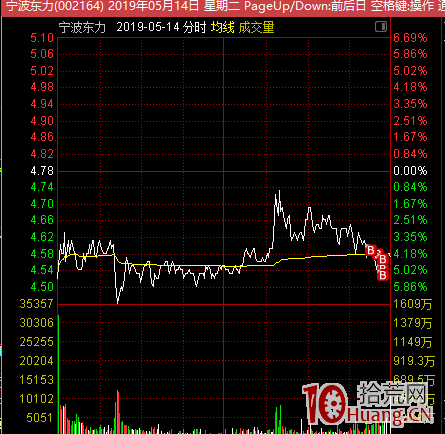 我的人氣股低吸模式：買點好，何愁賣（圖解）,拾荒網