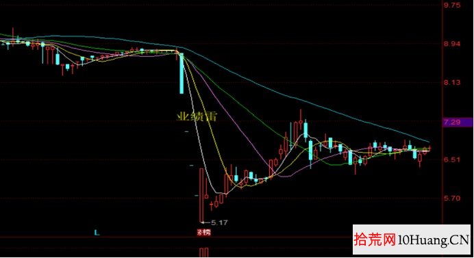 超短套利模式與分類深度教程 2:兄弟股——同一個控股股東(圖解) 超短套利模式與分類深度教程 2:兄弟股——同一個控股股東(圖解),拾荒網