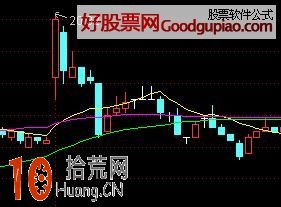 虧損永不補倉的解決辦法,拾荒網