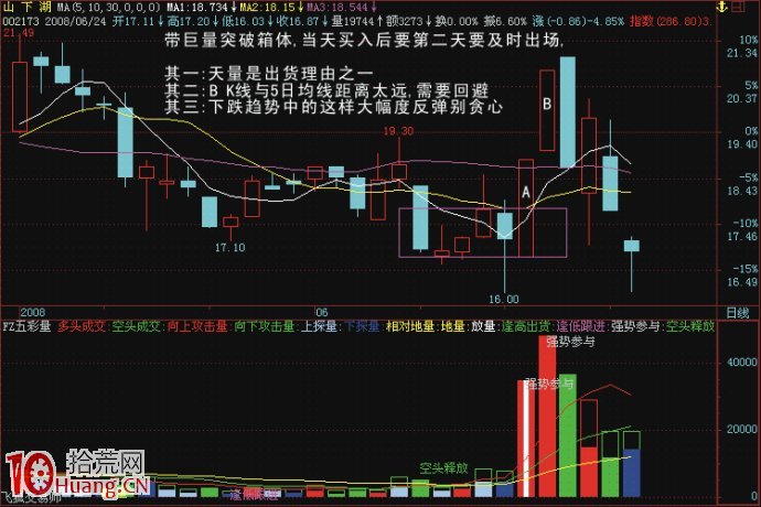 幾個股票買賣策略 幾個股票買賣策略,拾荒網