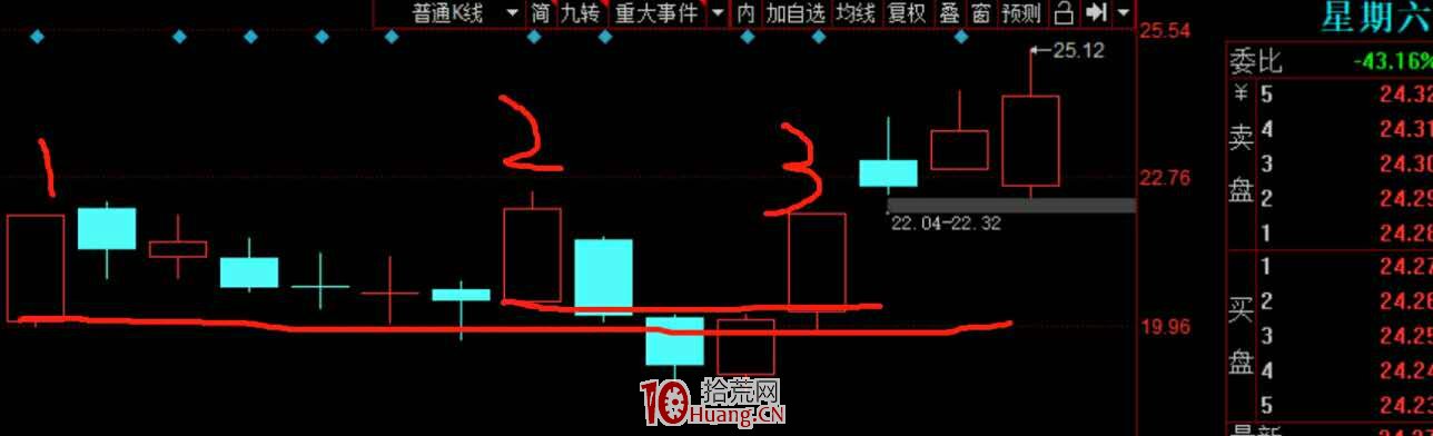 N型低吸戰法，勝率高達100%！！！（圖解）,拾荒網