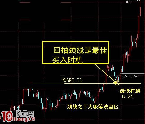 老股民炒股九賺一虧，因為懂判斷趨勢線的買點和賣點（圖解）,拾荒網