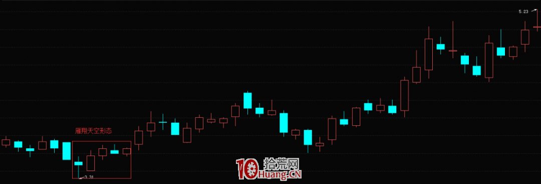 K線雁翔天空形態的見底信號（圖解）,拾荒網