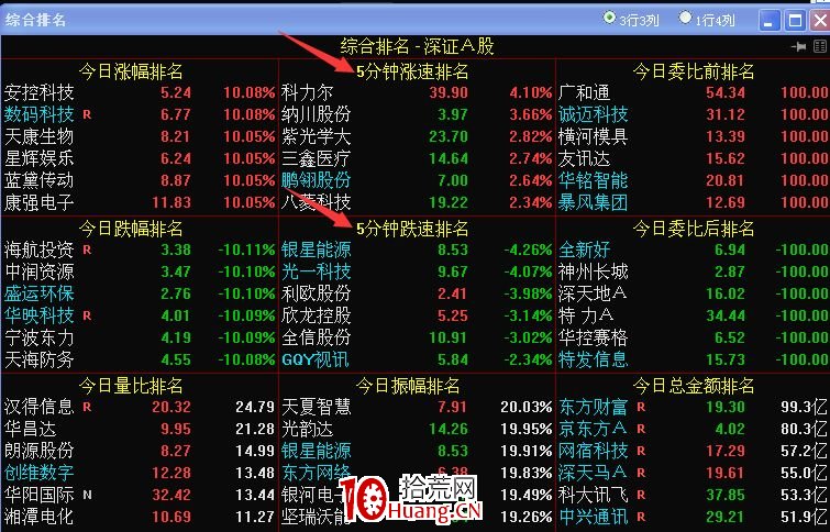 教你如何復盤及看盤(圖解) 教你如何復盤及看盤(圖解),拾荒網