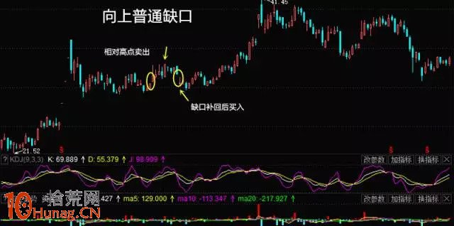 缺口形態看盤圖解:普通缺口 缺口形態看盤圖解:普通缺口,拾荒網