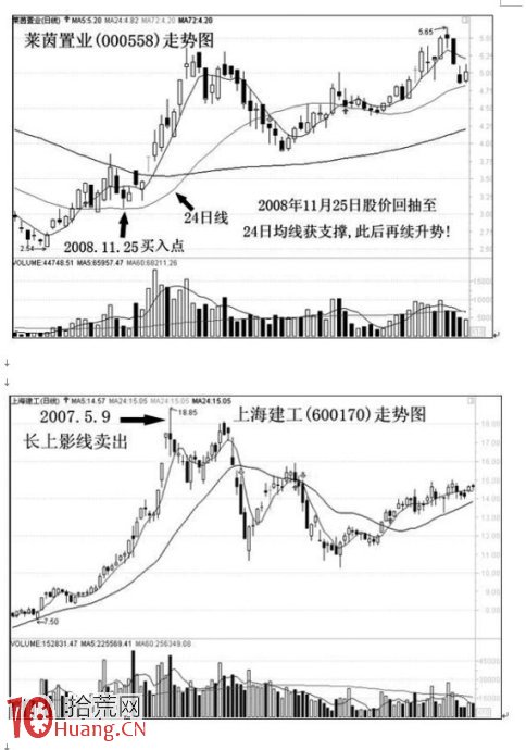 實戰圖解股票買賣點操作技巧 實戰圖解股票買賣點操作技巧,拾荒網