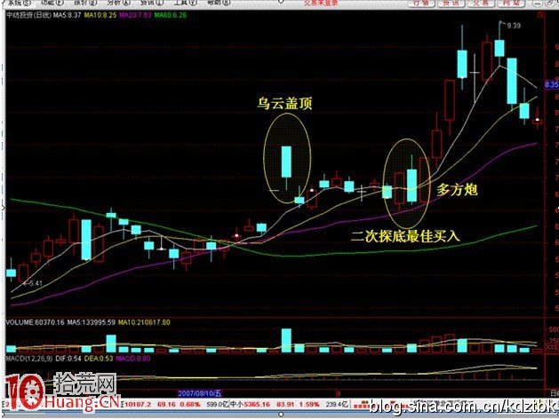 逢利好烏雲蓋頂，而後將震蕩攀升,拾荒網