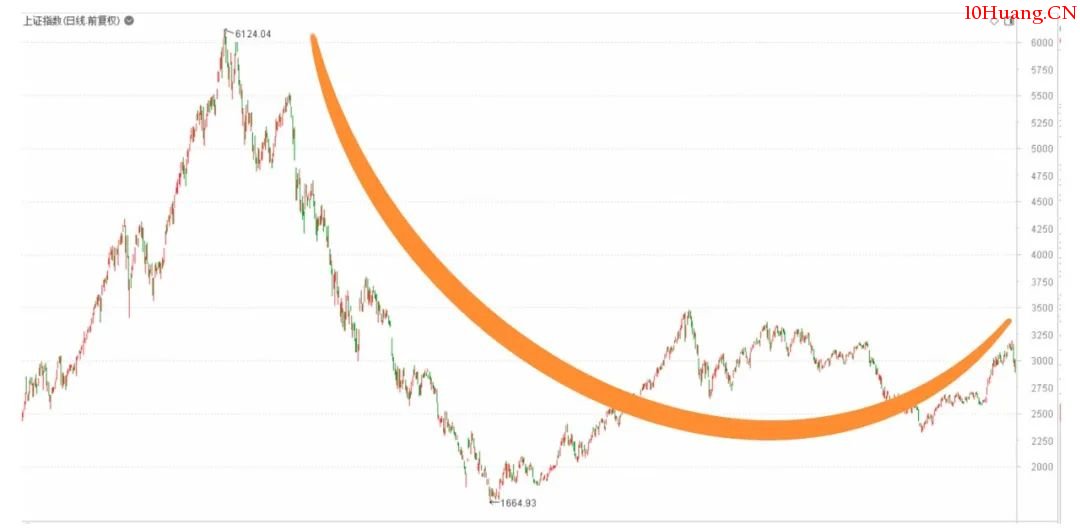 真懶人投資法——智能定投指數基金(漫畫圖解) 真懶人投資法——智能定投指數基金(漫畫圖解),拾荒網
