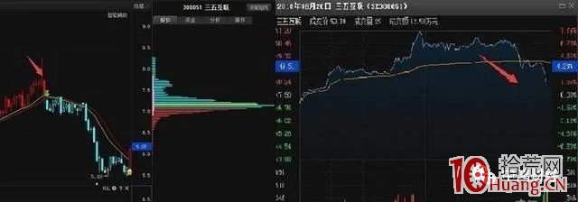 尾盤買股技巧的四種方法（圖解）,拾荒網