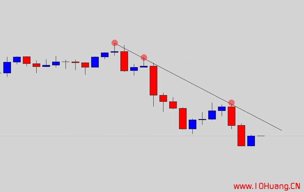 如何正確的畫出股票趨勢線?(圖解) 如何正確的畫出股票趨勢線?(圖解),拾荒網