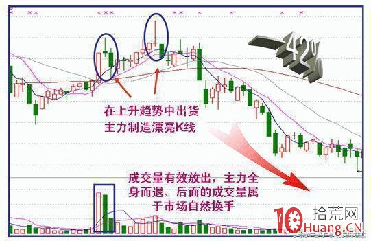 主力洗盤動作（圖解）,拾荒網