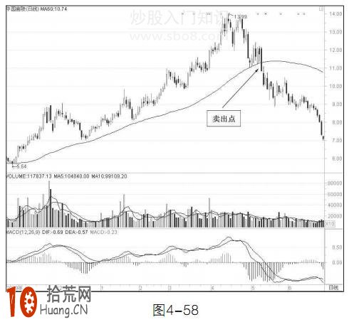 圖解中線炒股60日均線的賣出技巧 圖解中線炒股60日均線的賣出技巧,拾荒網