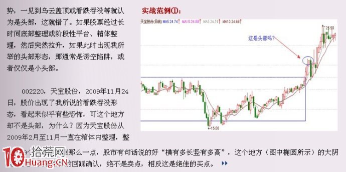頭部見頂形態一定要出現在上漲過程中,拾荒網