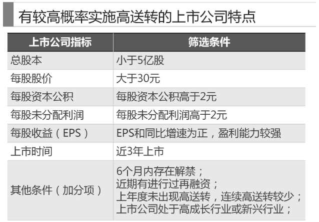 關於高送轉題材炒作的基礎知識（圖解）,拾荒網