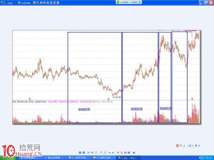 圖解如何從量價多空雙方博弈的角度看股票漲跌,拾荒網