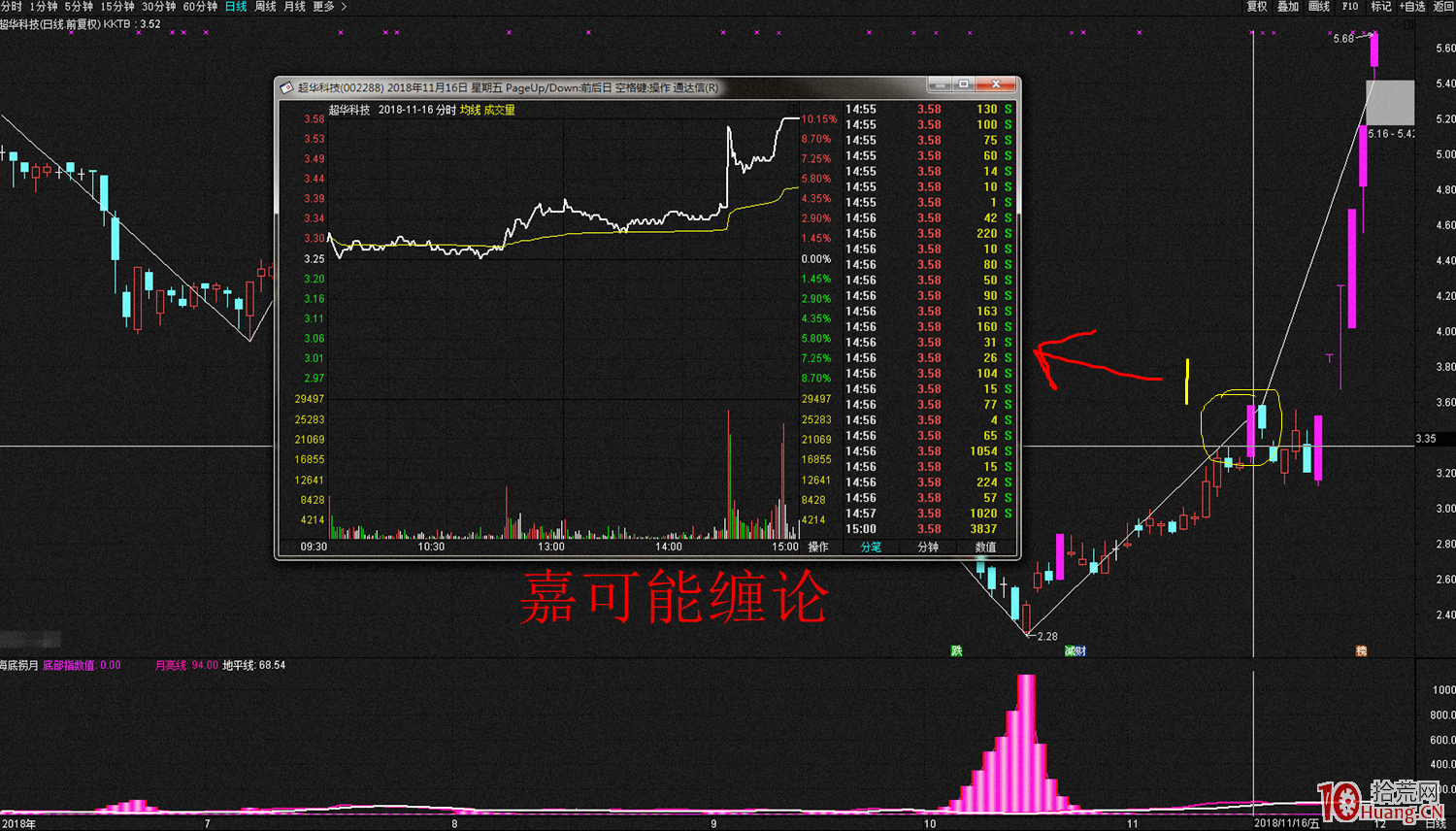 K線內部結構越簡單,力度越大(圖解) K線內部結構越簡單,力度越大(圖解),拾荒網