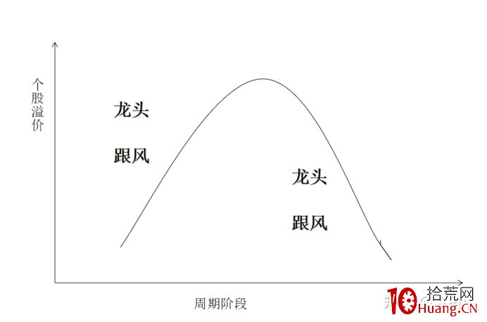 超短思路總結 超短思路總結,拾荒網