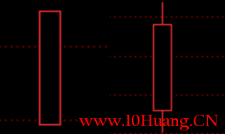 K線圖之K線的組成以及常見線型分析（圖解）,拾荒網