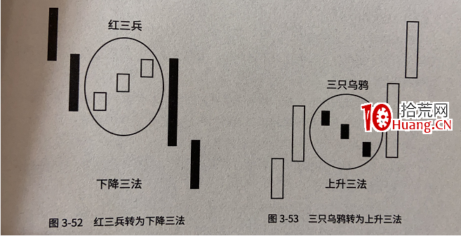 K線形態的深度思考（圖解）,拾荒網