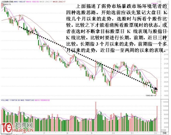 圖解弱勢市場暴跌下的市場環境應該怎麼選股,拾荒網