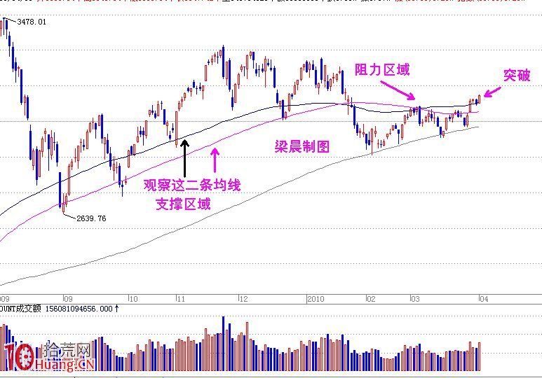 莊傢建倉手法 莊傢建倉手法,拾荒網