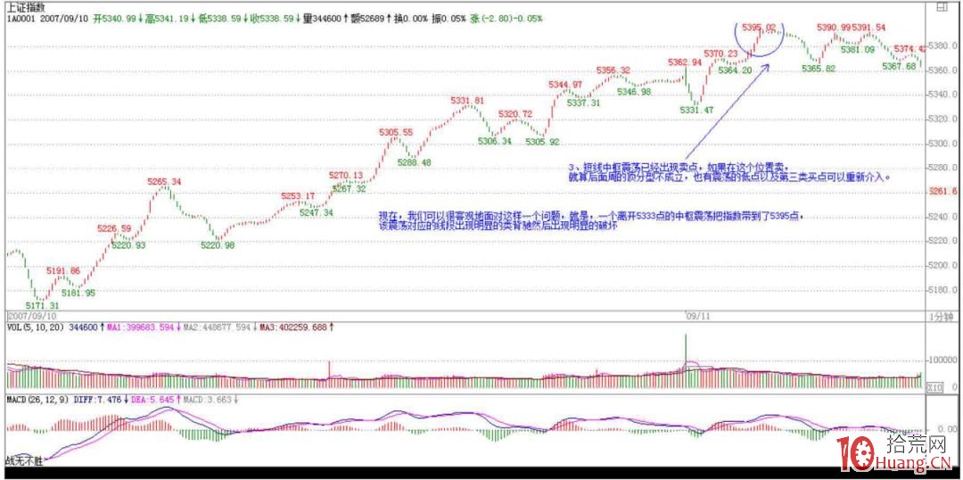 《纏論108課》80:市場沒有同情、不信眼淚【心態篇】 《纏論108課》80:市場沒有同情、不信眼淚【心態篇】,拾荒網