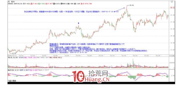 《纏論108課》24:MACD對背弛的輔助判斷(背馳篇) 《纏論108課》24:MACD對背弛的輔助判斷(背馳篇),拾荒網