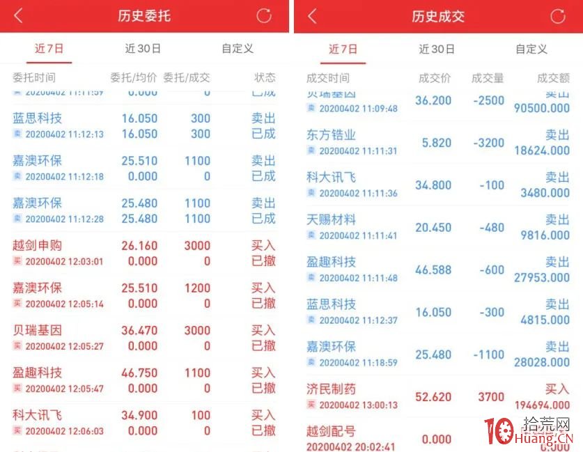 股票帳戶會不會被盜取？分享一則報道：震驚！多地賬戶被盜，股票被清倉，轉而接盤高位股,拾荒網