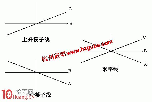 圖解米字線上升形態的三個買點 圖解米字線上升形態的三個買點,拾荒網