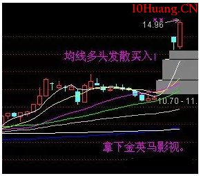 黑太陽K線買入技巧實戰案例(圖解) 黑太陽K線買入技巧實戰案例(圖解),拾荒網