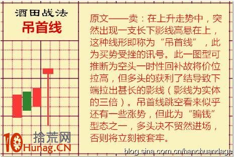 酒田K線戰法圖解(20)：吊首線見頂形態,拾荒網