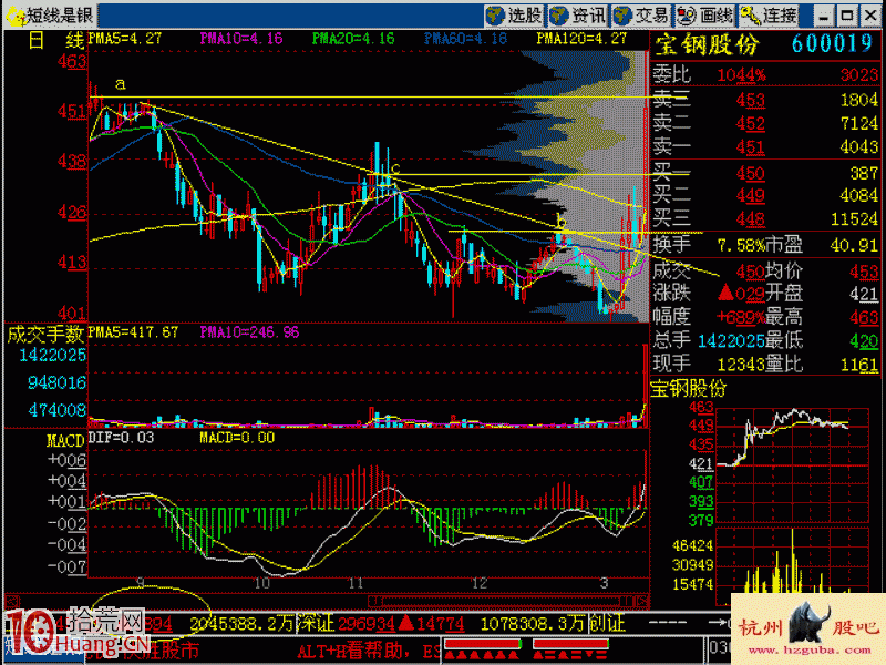 電桿小草暴漲先兆買股形態圖解 電桿小草暴漲先兆買股形態圖解,拾荒網