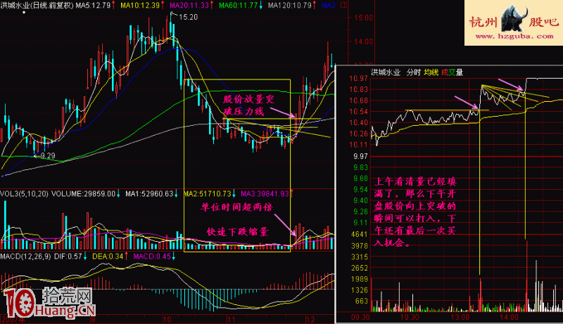 圖解什麼是長陽快速買入法 圖解什麼是長陽快速買入法,拾荒網