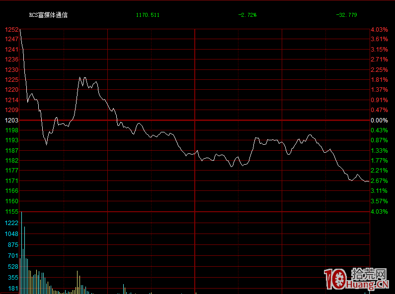 板塊集體漲停次日為什麼套人無數？股票避坑指南：千萬別聽消息炒股（圖解）,拾荒網