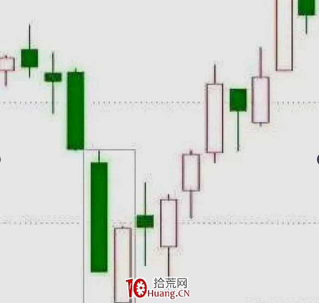 股票有無主力入駐，從哪些指標上可以看出來？（圖解）,拾荒網