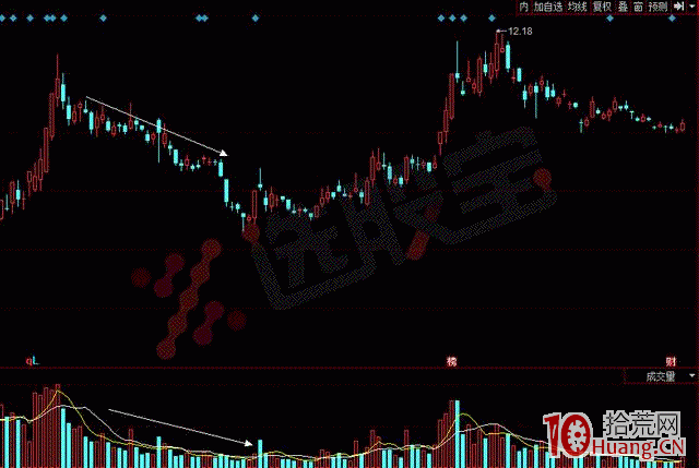 股票成交量炒股技巧之量縮價跌圖解 股票成交量炒股技巧之量縮價跌圖解,拾荒網