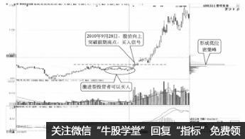 CYD指標與3浪啟動(圖解) CYD指標與3浪啟動(圖解),拾荒網