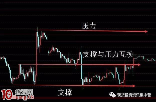 新股民炒股成長日記之技術分析快速進階教程圖解,拾荒網