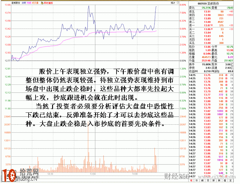 圖解怎麼看大盤出現恐慌性大跳水,拾荒網