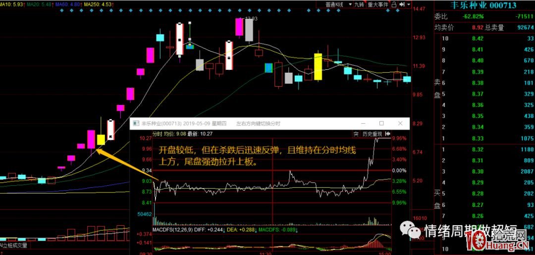 情緒周期做超短之何為超預期？（圖解）,拾荒網